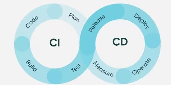 Node JS app workflow